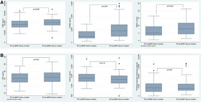 Intestinal fatty acid binding protein is associated with cardiac function and gut dysbiosis in chronic heart failure